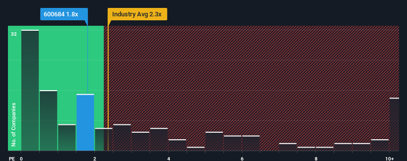 ps-multiple-vs-industry