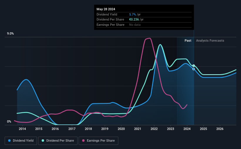 Is It Worth Considering Thrace Plastics Holding Company S.A. (ATHPLAT