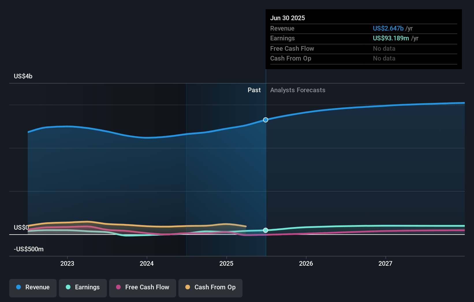 earnings-and-revenue-growth