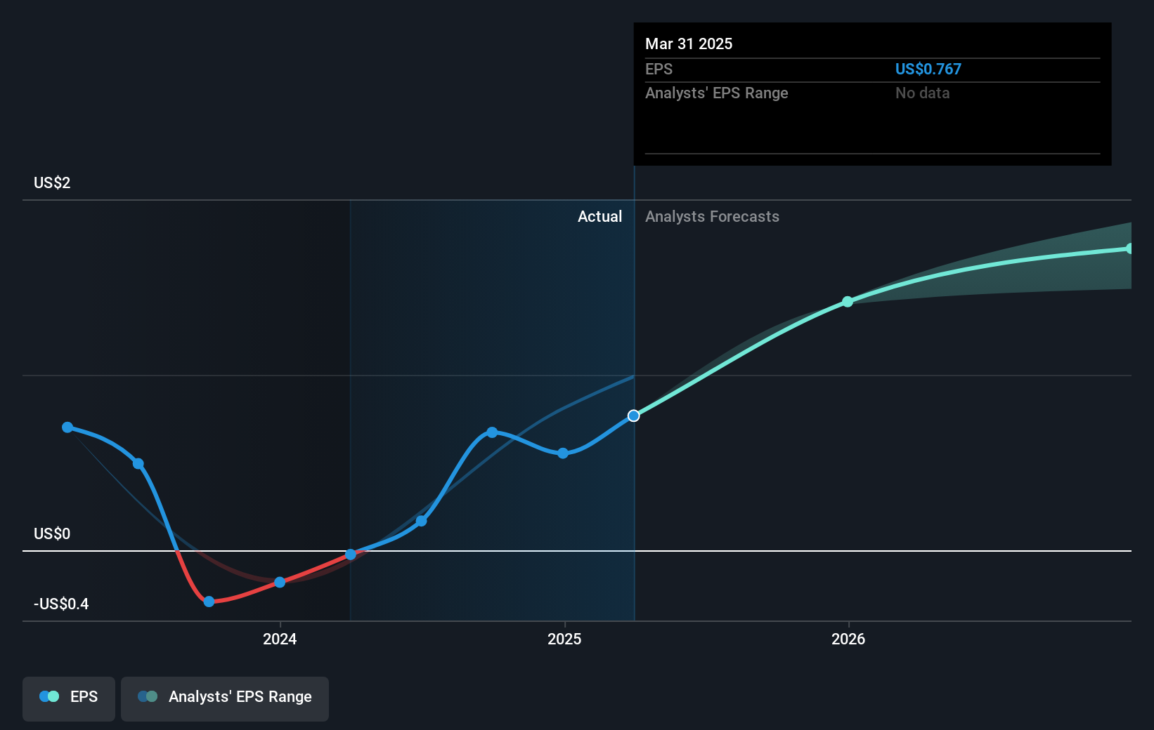 earnings-per-share-growth