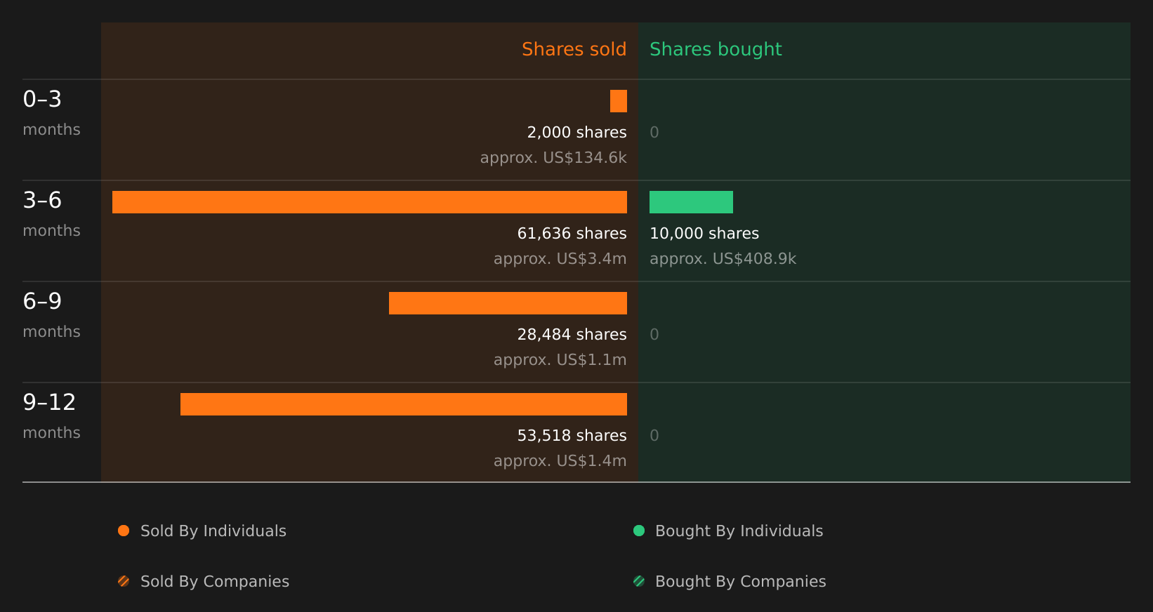 insider-trading-volume
