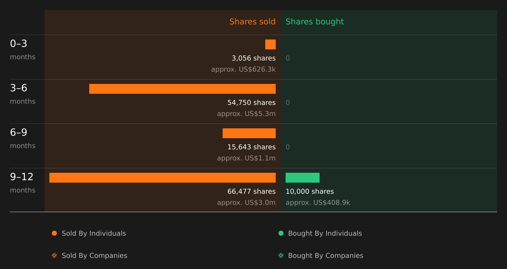 insider-trading-volume
