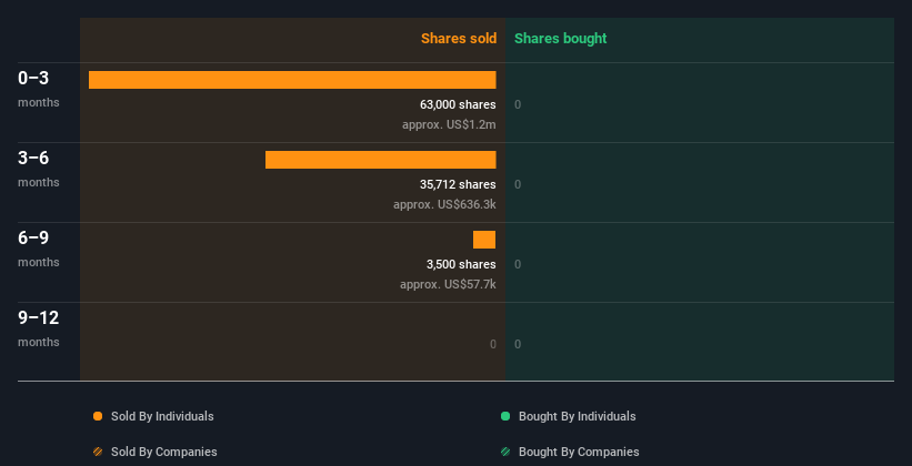 insider-trading-volume