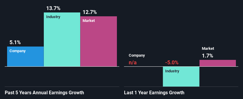 past-earnings-growth