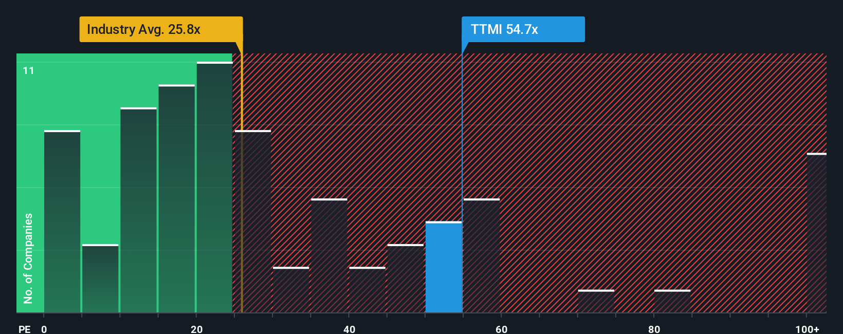 pe-multiple-vs-industry