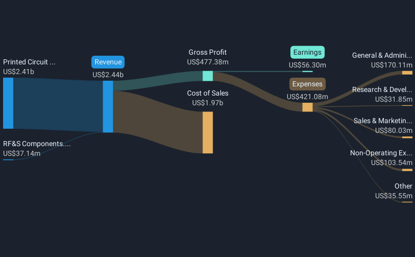 revenue-and-expenses-breakdown