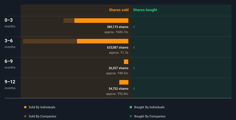 insider-trading-volume