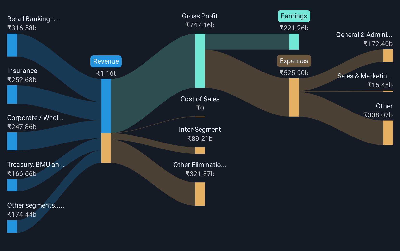 revenue-and-expenses-breakdown