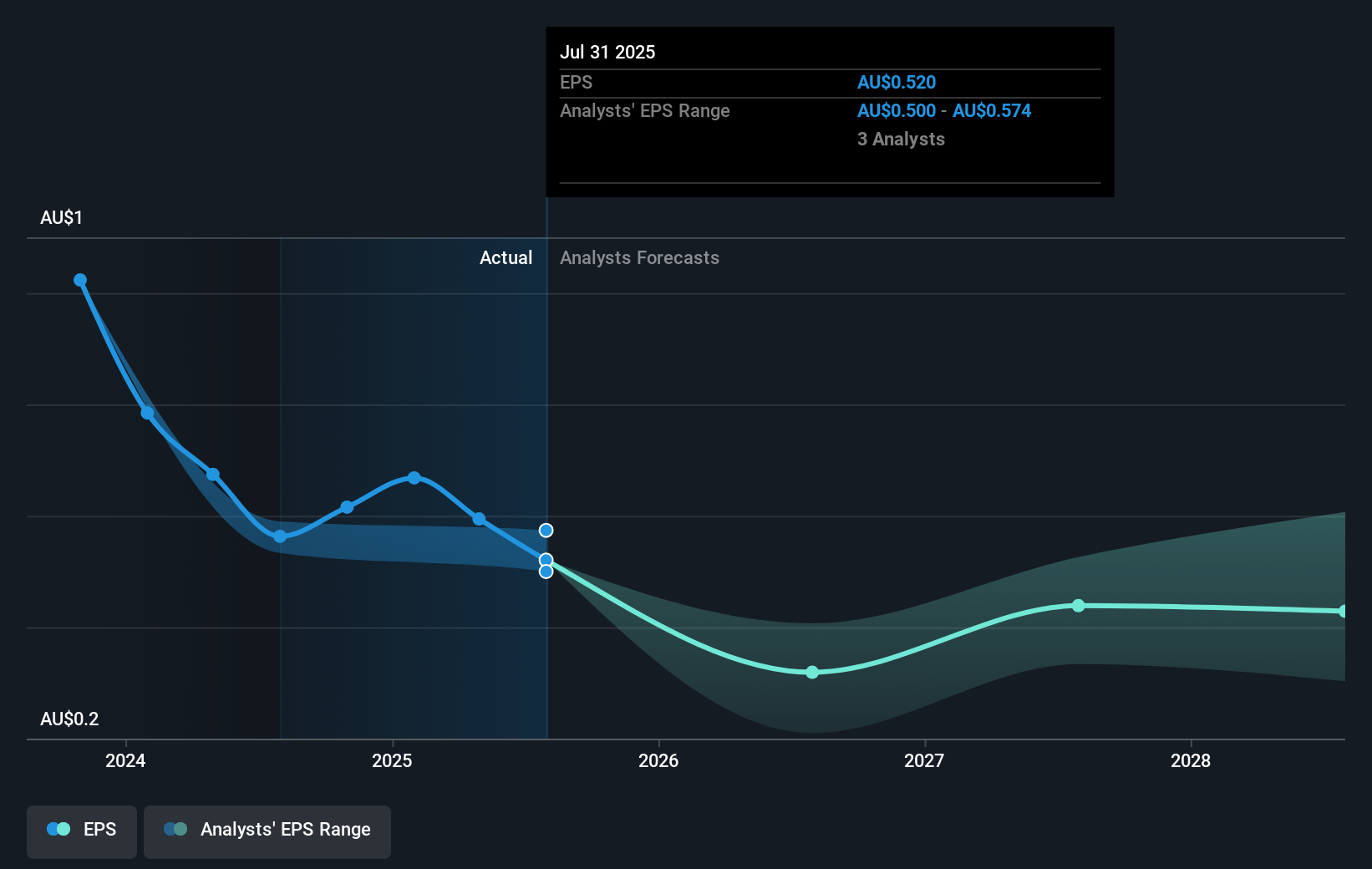 earnings-per-share-growth