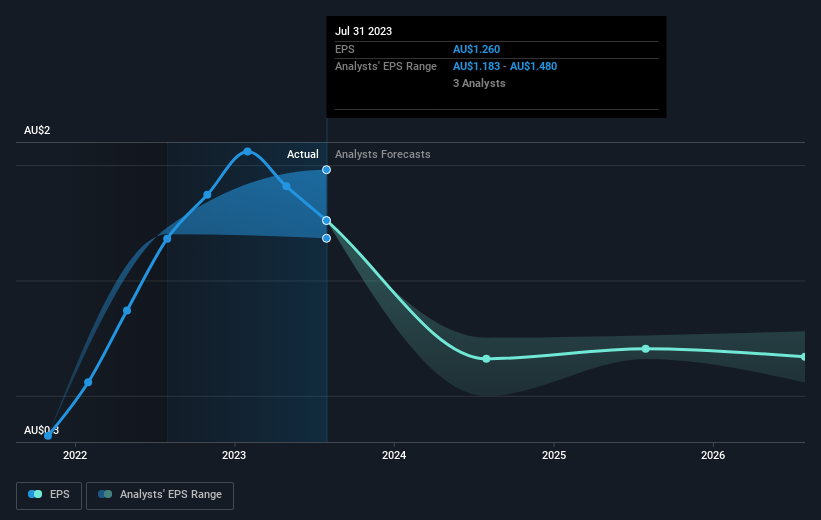 earnings-per-share-growth