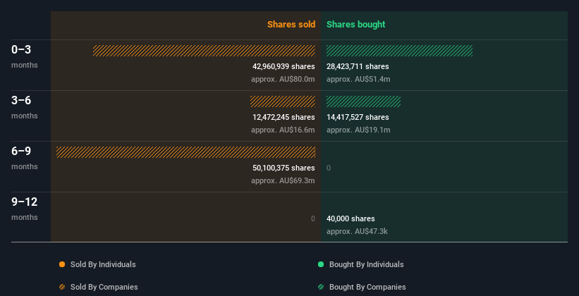 insider-trading-volume