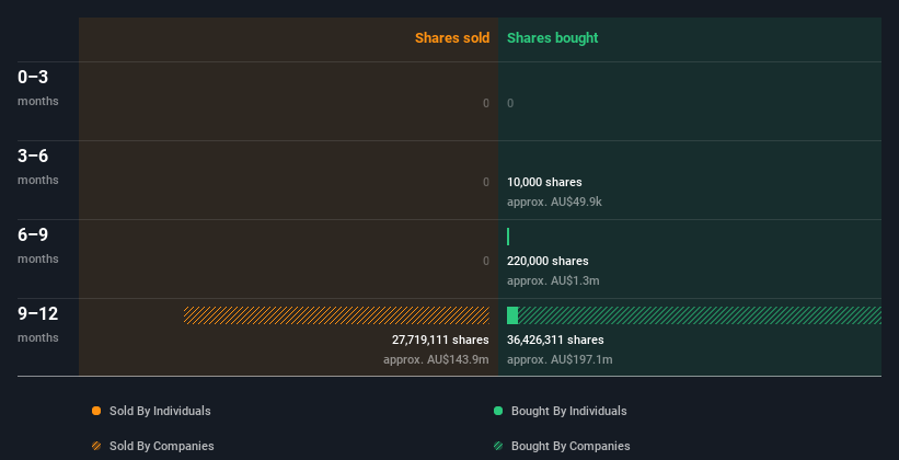 insider-trading-volume