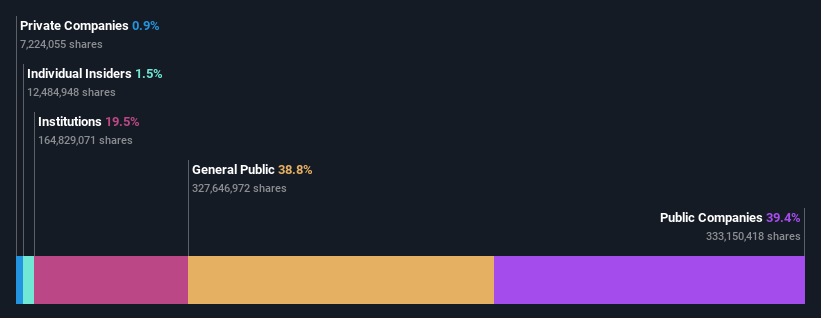 ownership-breakdown