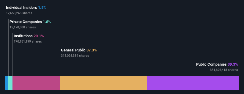 ownership-breakdown