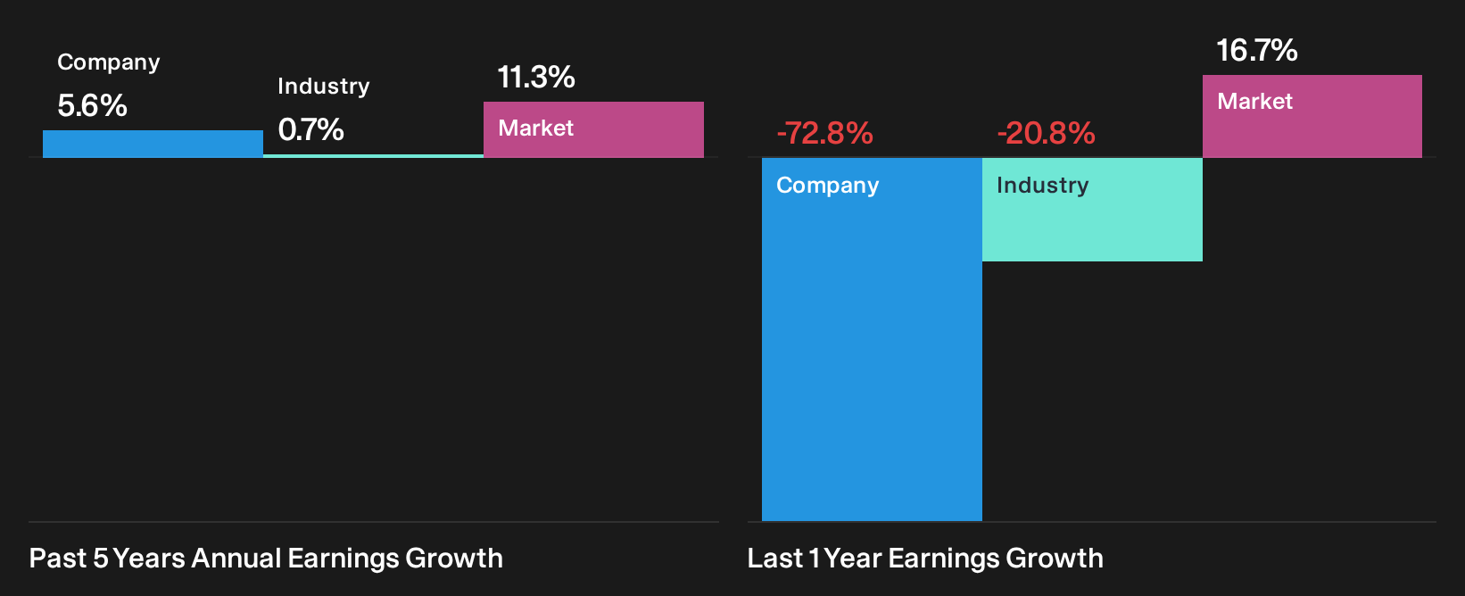 ASX:NHC Past Earnings Growth as at Sep 2026