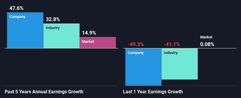 past-earnings-growth