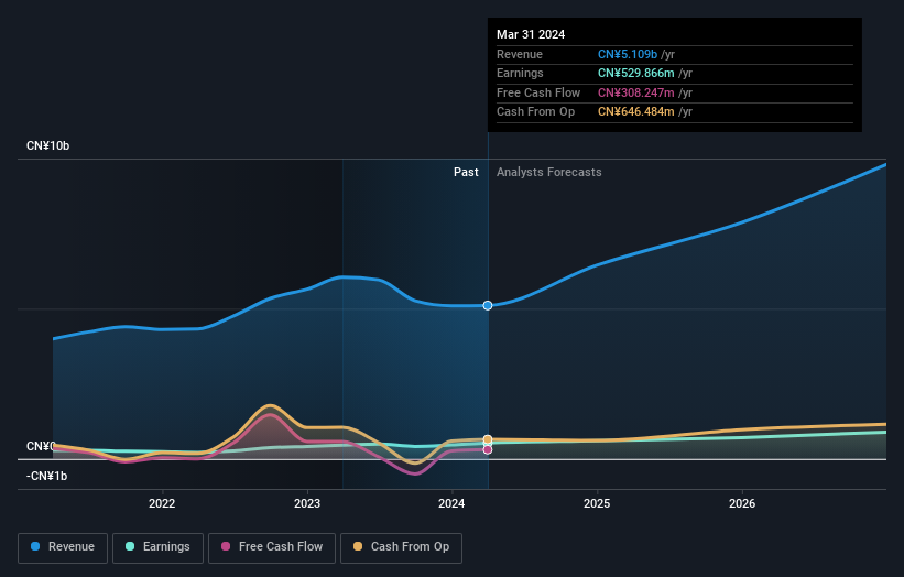 earnings-and-revenue-growth