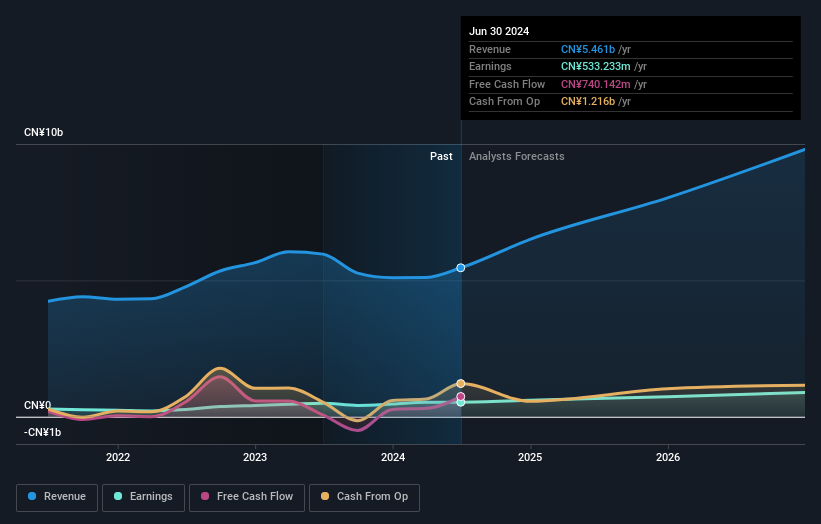 earnings-and-revenue-growth