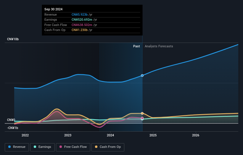 earnings-and-revenue-growth