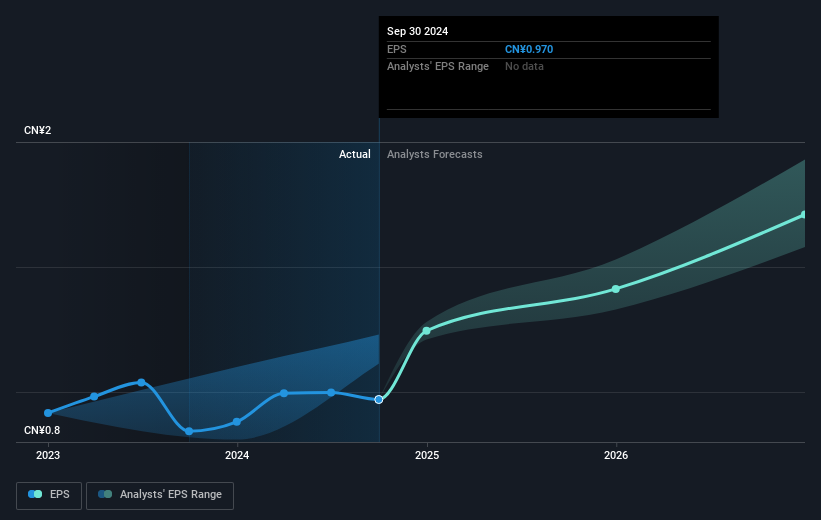 earnings-per-share-growth