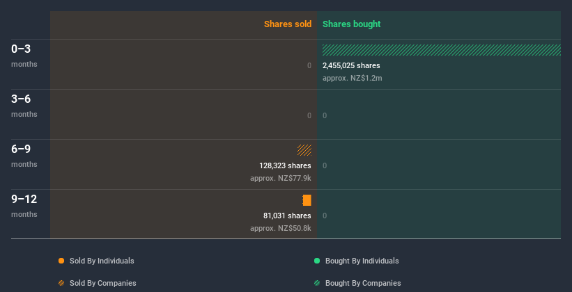 insider-trading-volume