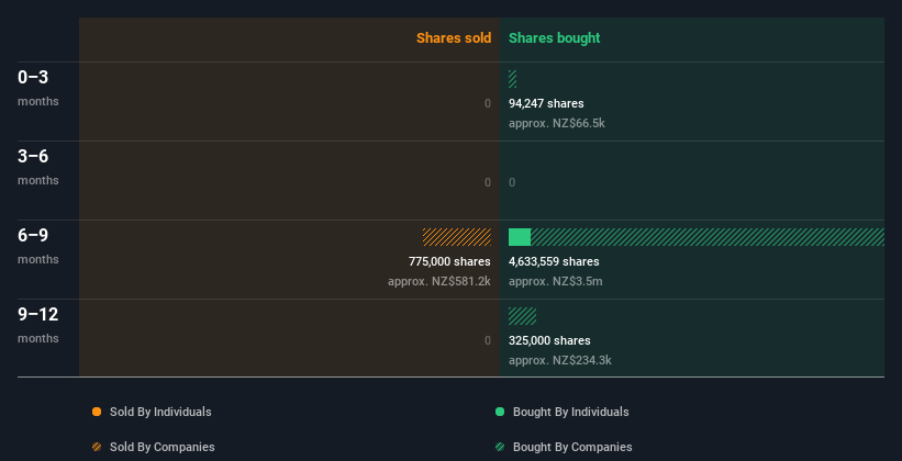 insider-trading-volume