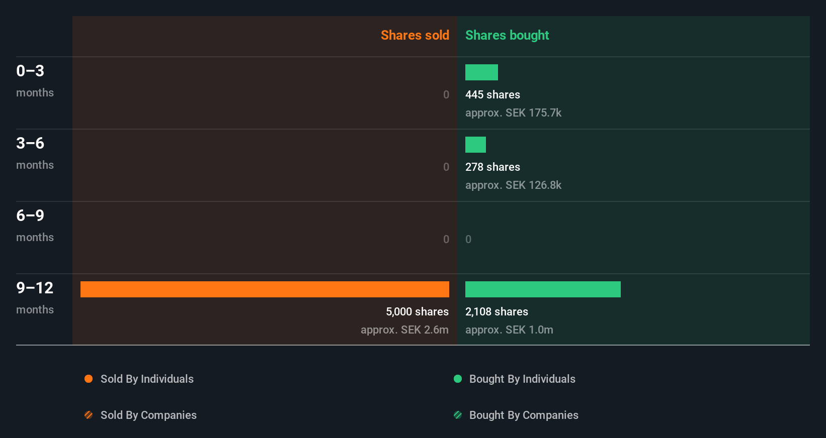 insider-trading-volume