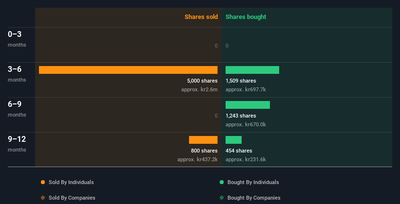 insider-trading-volume