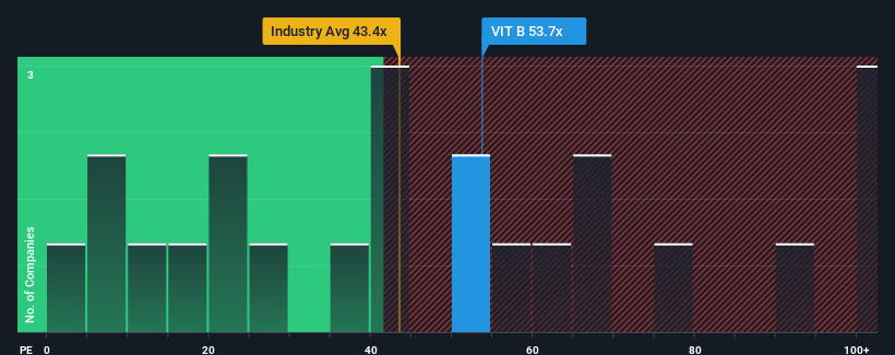 pe-multiple-vs-industry