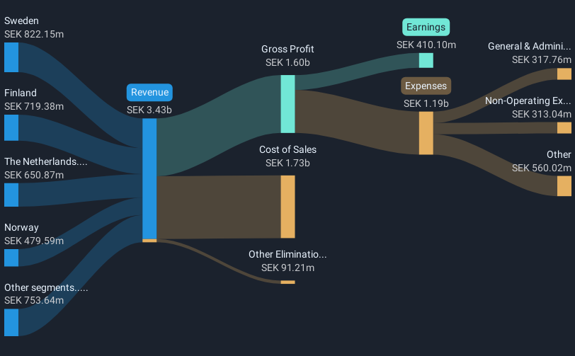 revenue-and-expenses-breakdown