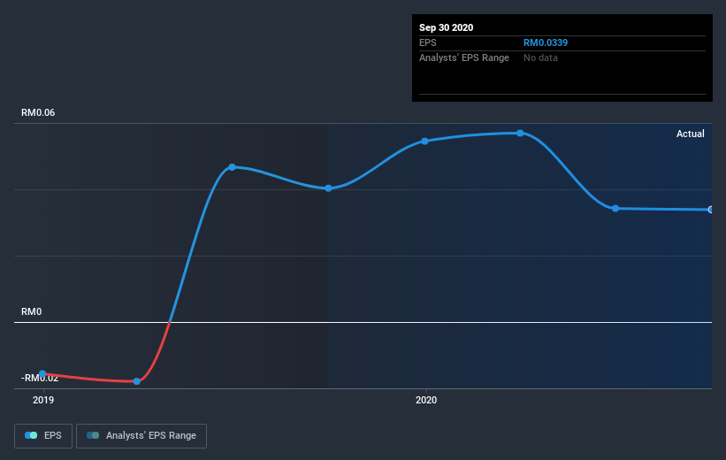 earnings-per-share-growth