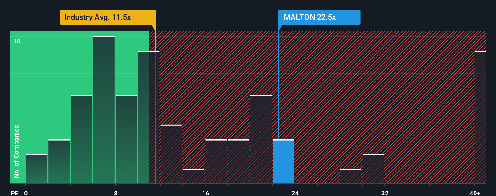 pe-multiple-vs-industry