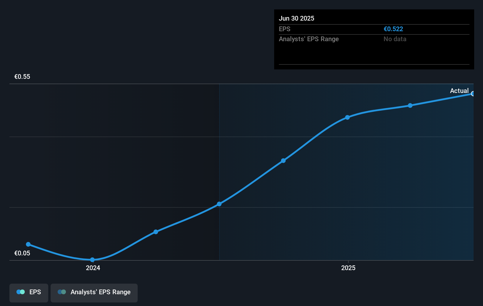 earnings-per-share-growth
