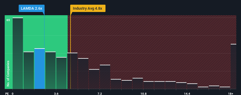 ps-multiple-vs-industry