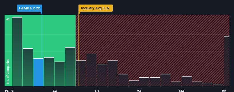 ps-multiple-vs-industry