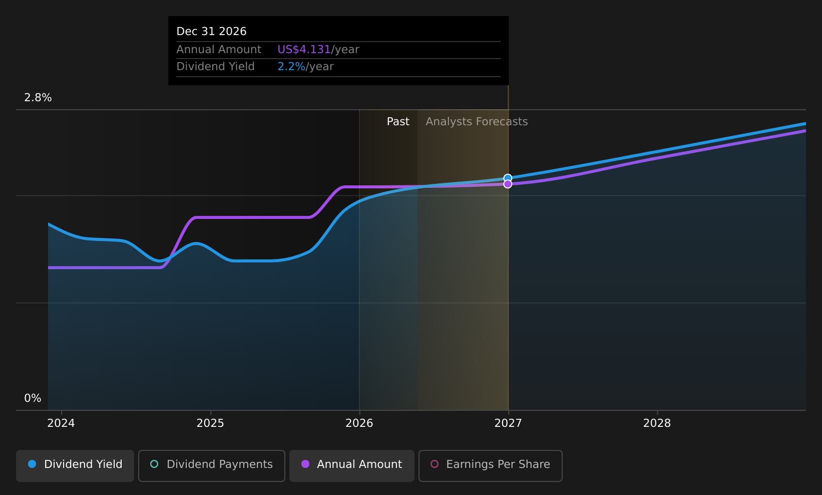 historic-dividend