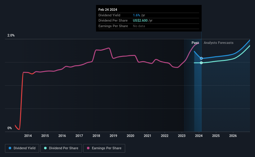 historic-dividend