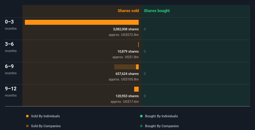 Insider trading volume