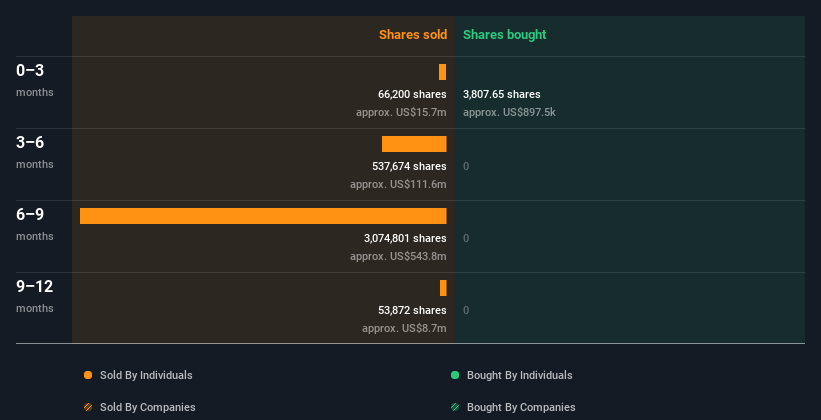 insider-trading-volume