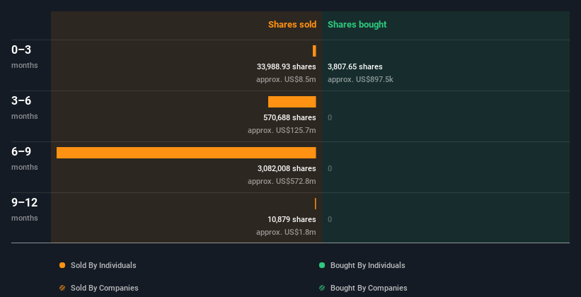 insider-trading-volume