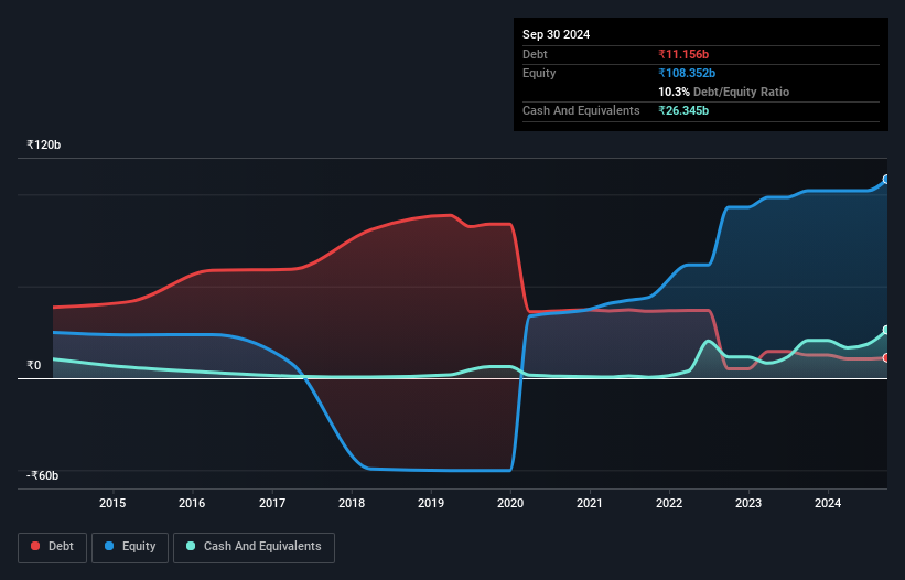 debt-equity-history-analysis