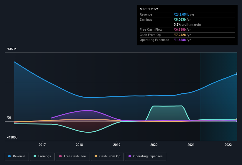 earnings-and-revenue-history