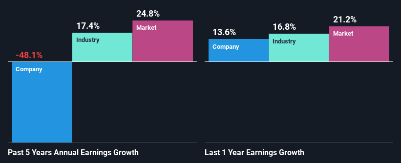 past-earnings-growth