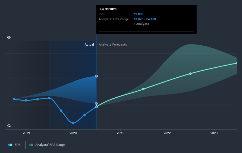 earnings-per-share-growth