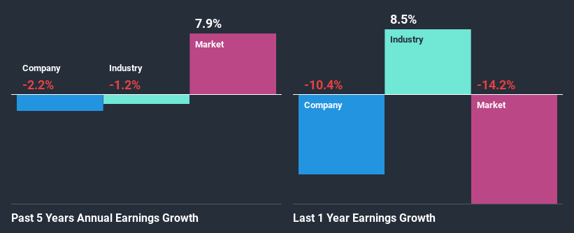 past-earnings-growth