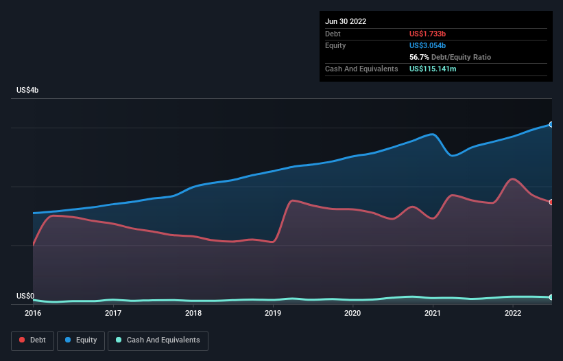 We Think CACI International (NYSE:CACI) Can Stay On Top Of Its Debt ...