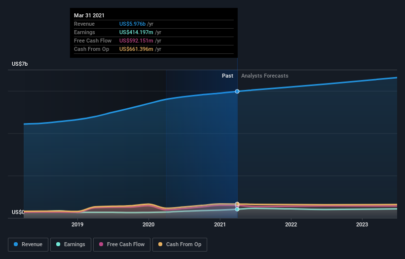 At US$260, Is It Time To Put CACI International Inc (NYSE:CACI) On Your ...