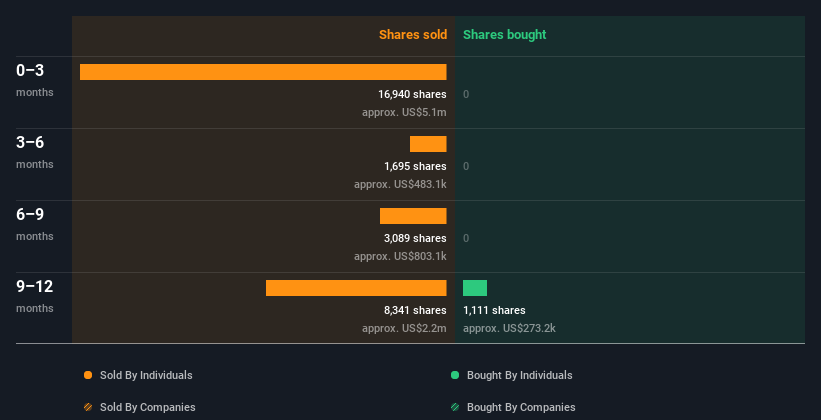 insider-trading-volume
