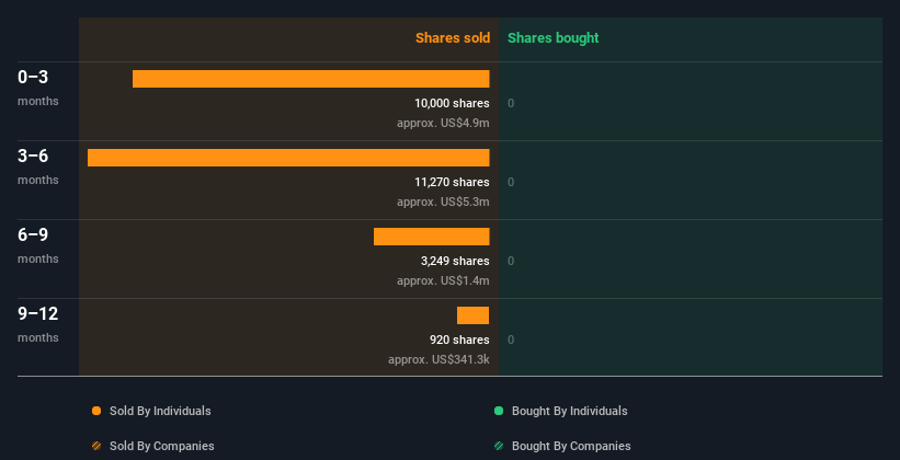 insider-trading-volume