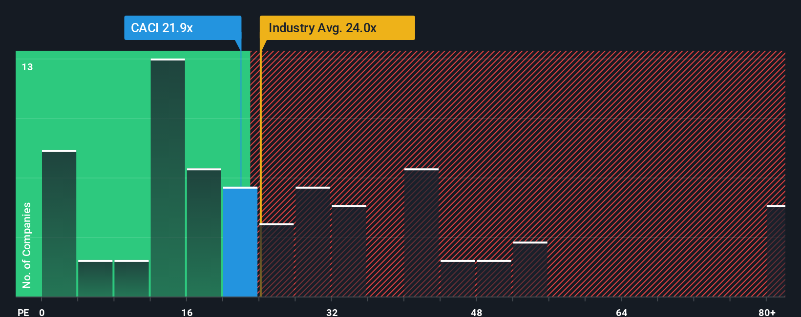 pe-multiple-vs-industry